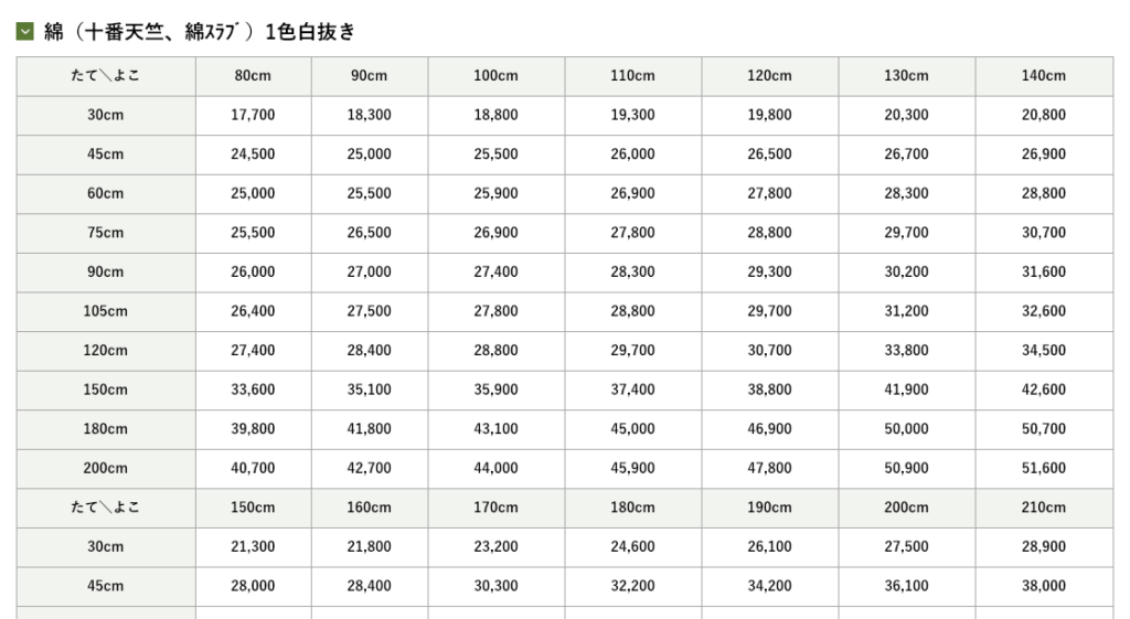 暖簾のサイズ別価格表