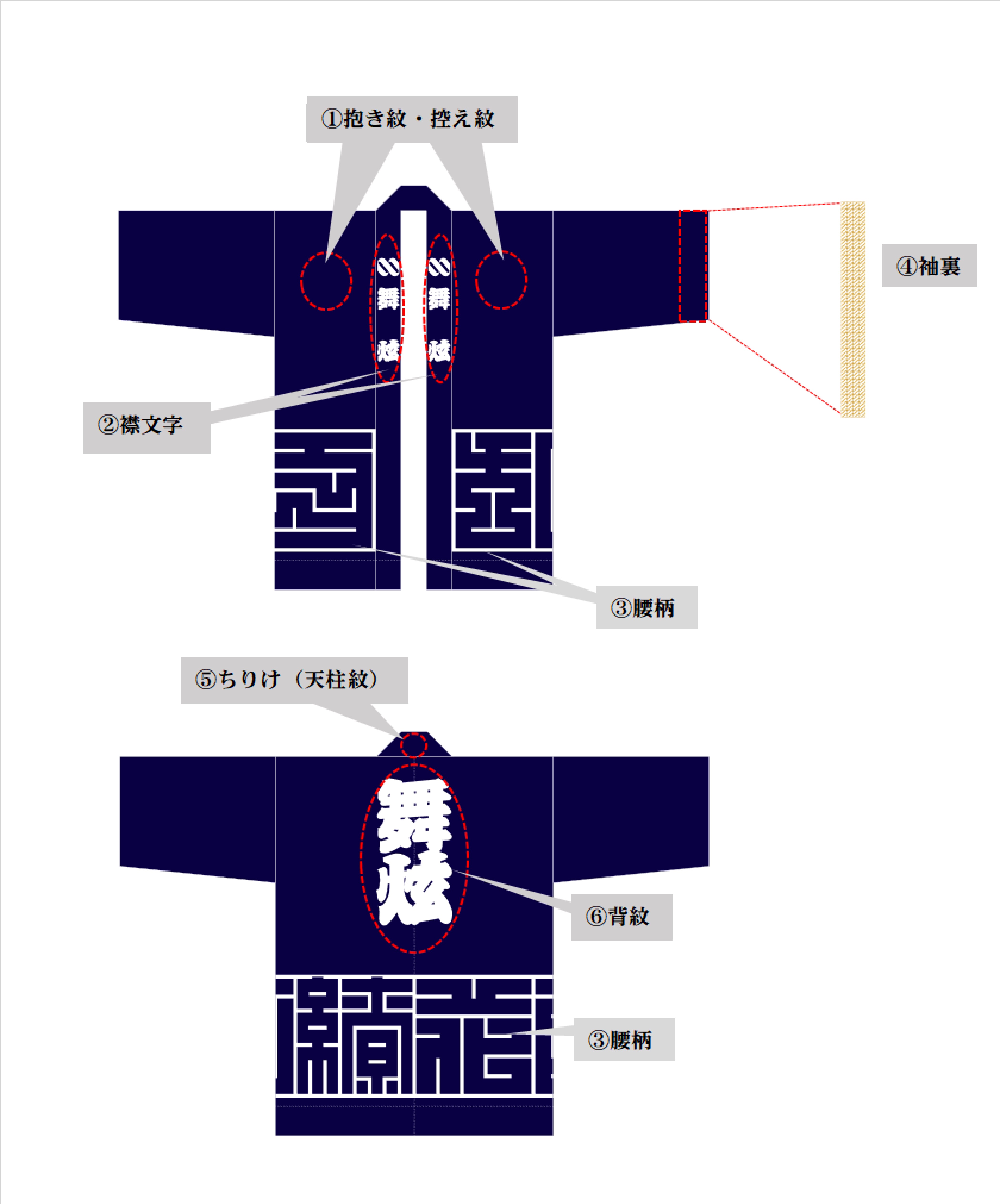 法 被 と 半纏 の 違い