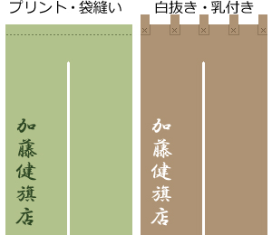 定型のれん見本